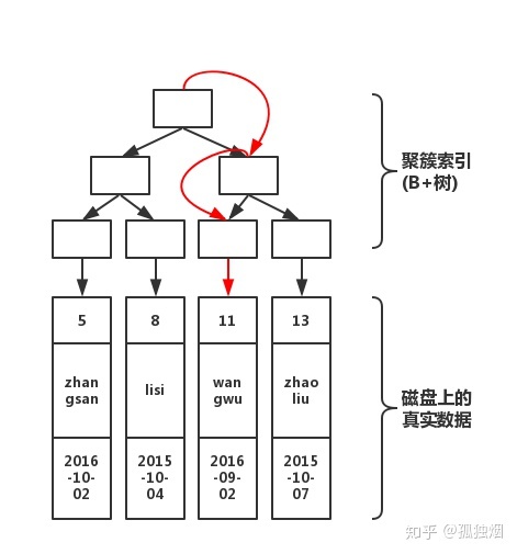 MySQL基本知识 - 图3