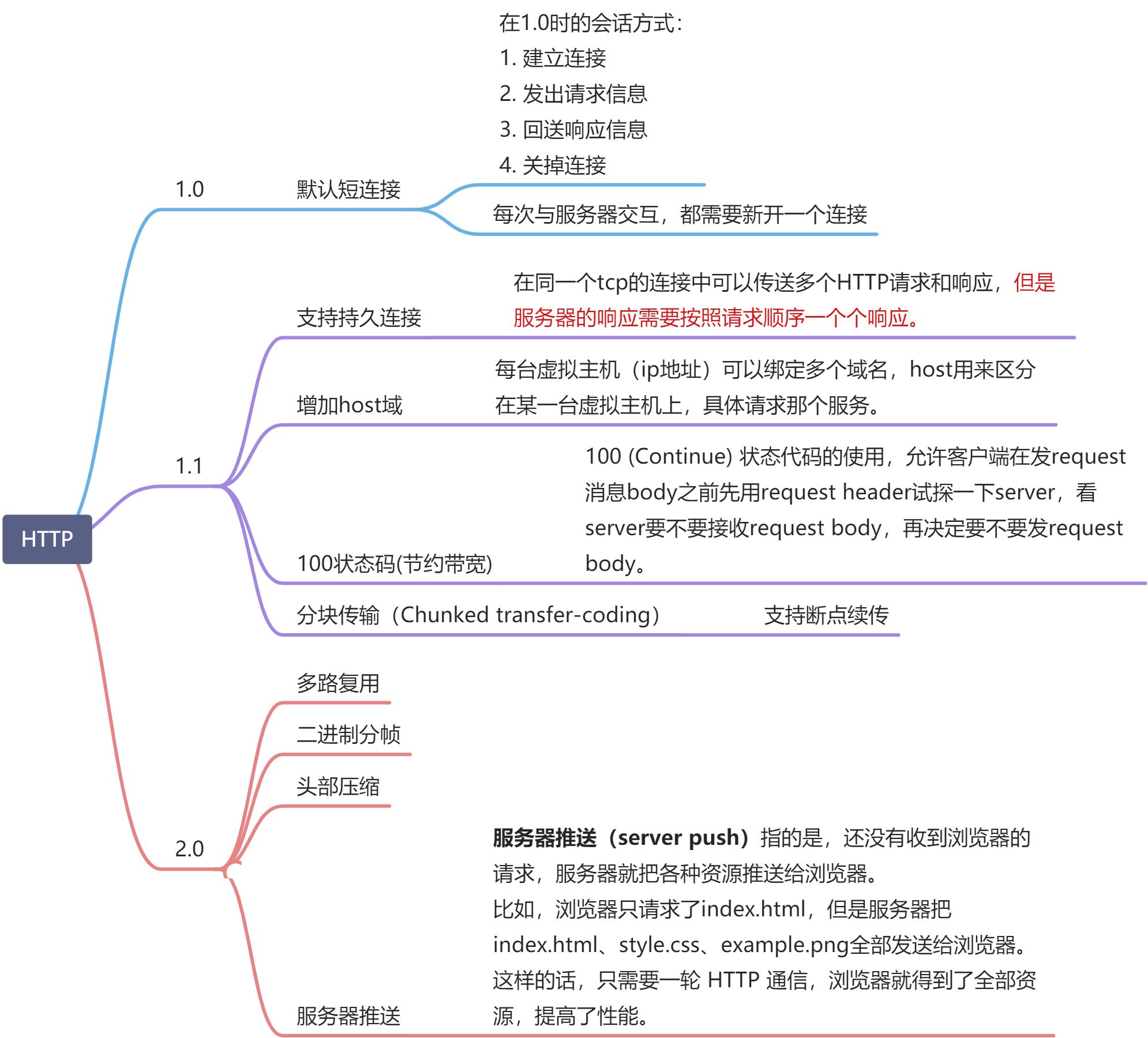 计算机网络相关 - 图3