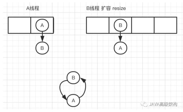 HashMap 全套问题总结 - 图3
