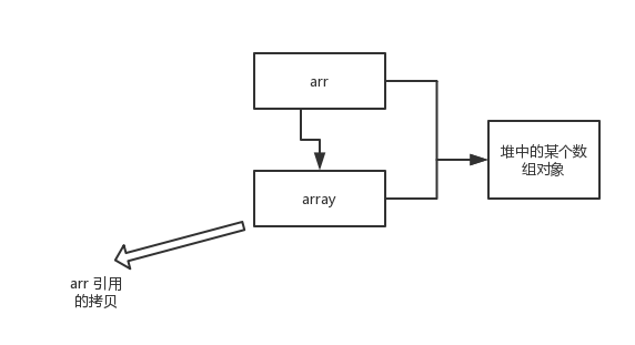java基础面试 - 图5