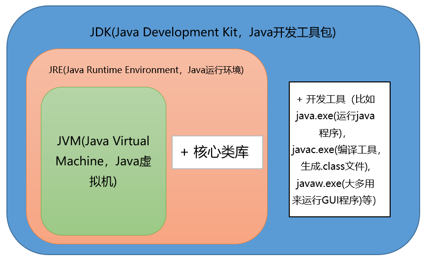 java基础面试 - 图1