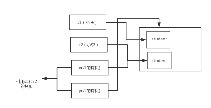 java基础面试 - 图7