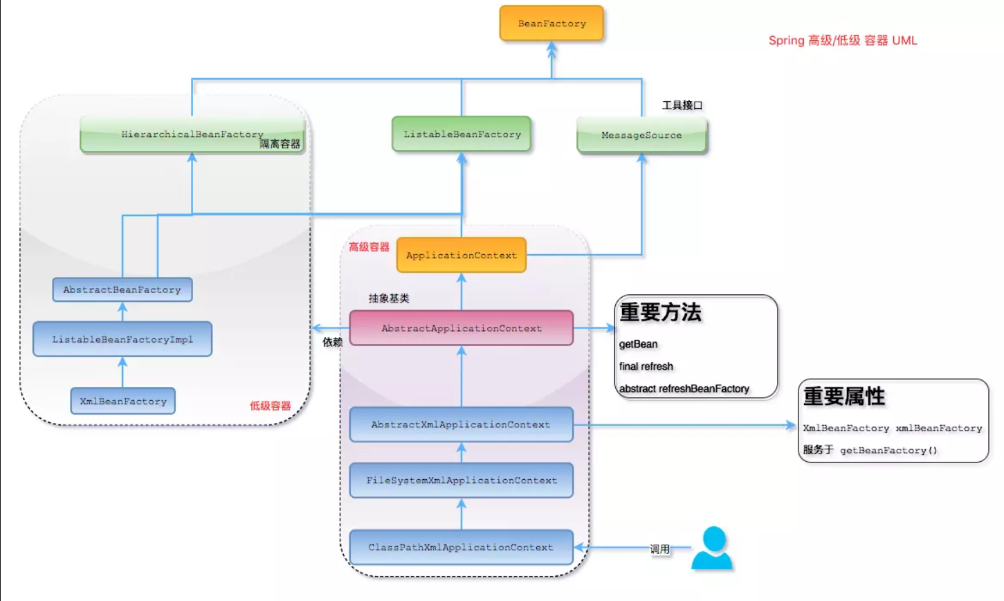 spring面试 - 图2