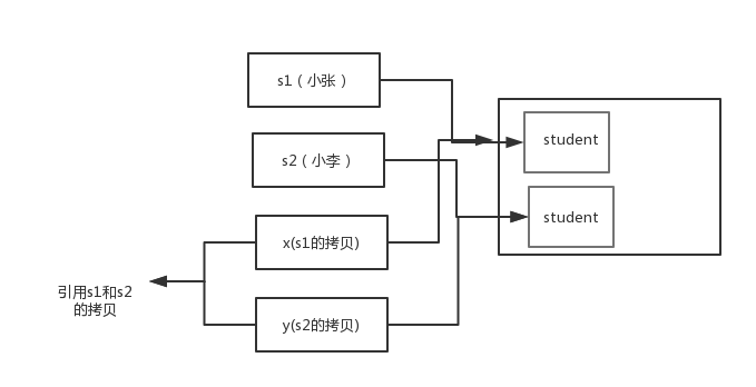java基础面试 - 图6