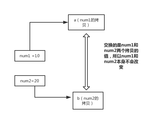 java基础面试 - 图4