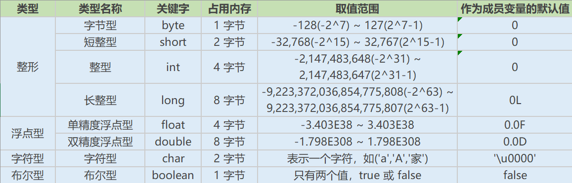 java基础面试 - 图2