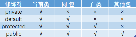 java基础面试 - 图3