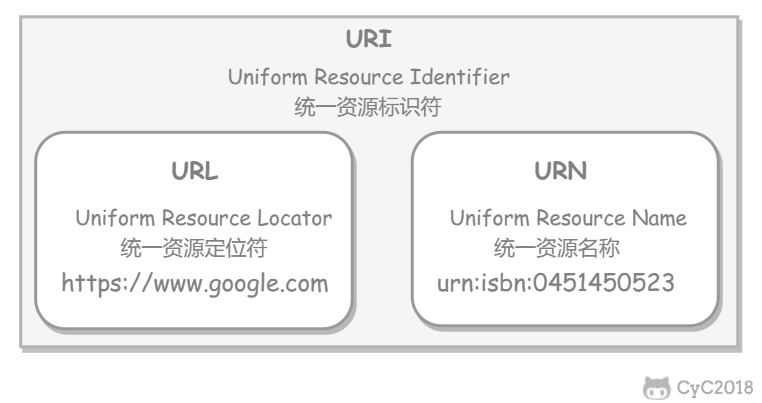 深入理解HTTP协议 - 图1