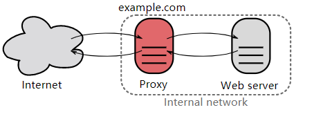 深入理解HTTP协议 - 图7