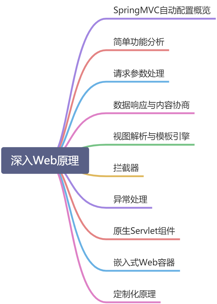 05、Web开发 - 图6