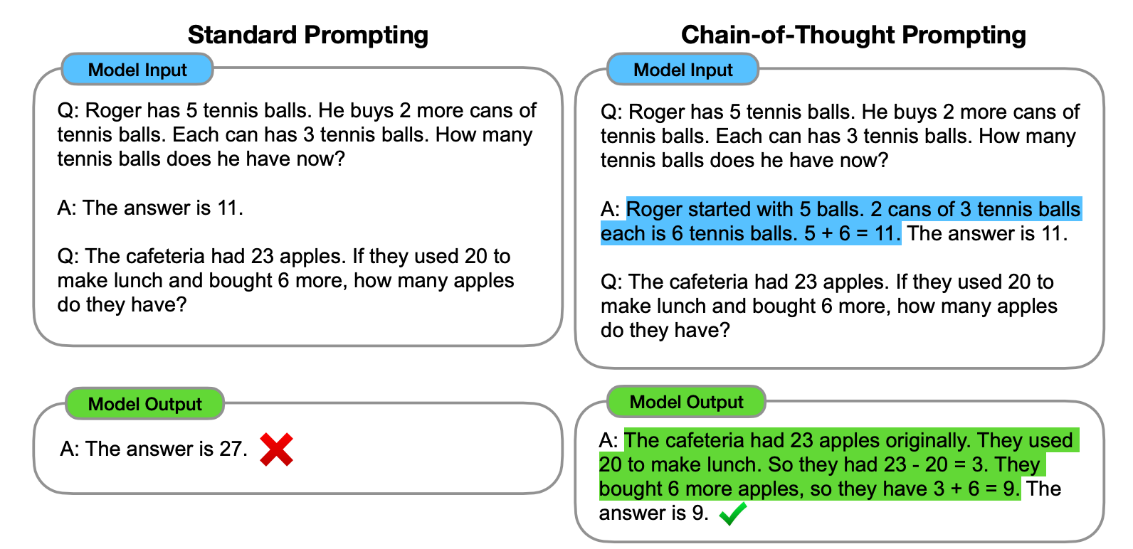 技巧8：Few-Shot Chain of Thought - 图1
