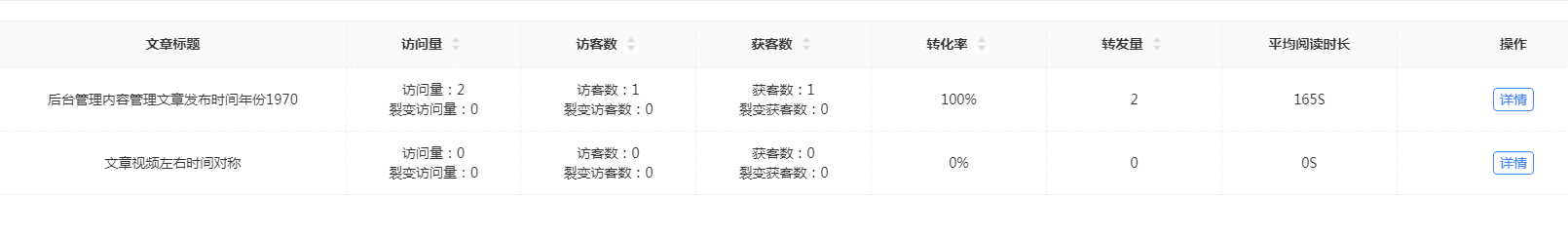 文章数据 - 图1