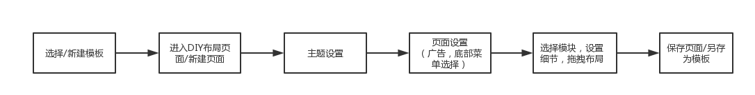 页面DIY - 图1