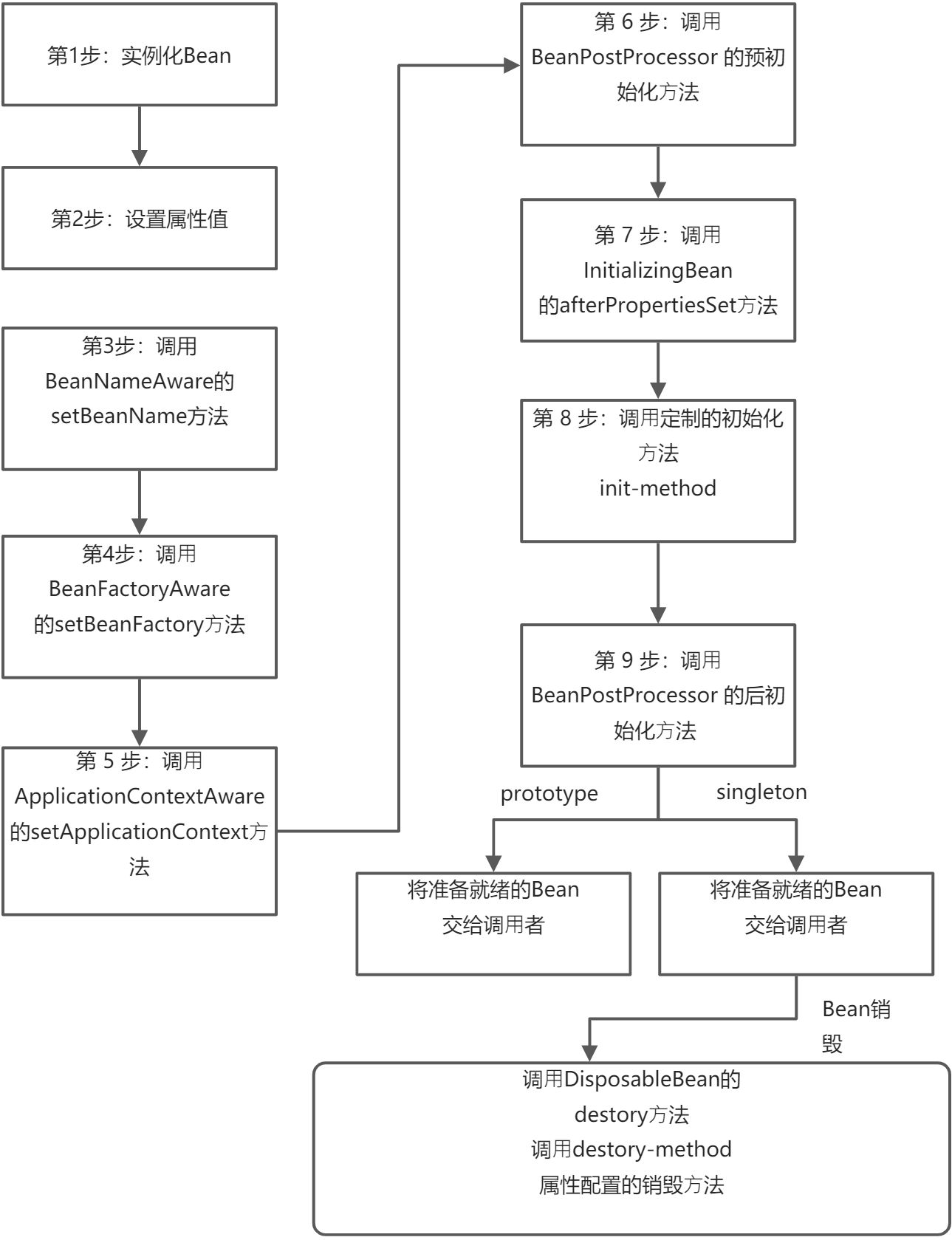 4. SpringIOC的应用 - 图3