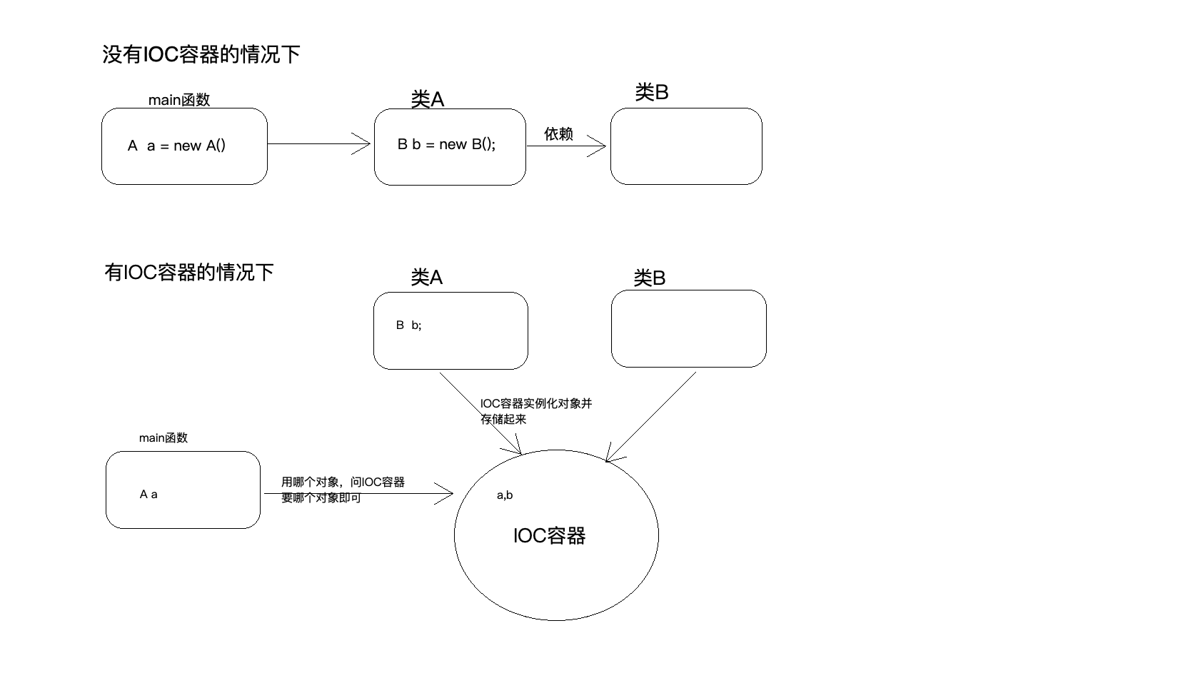 理解什么是IoC.png