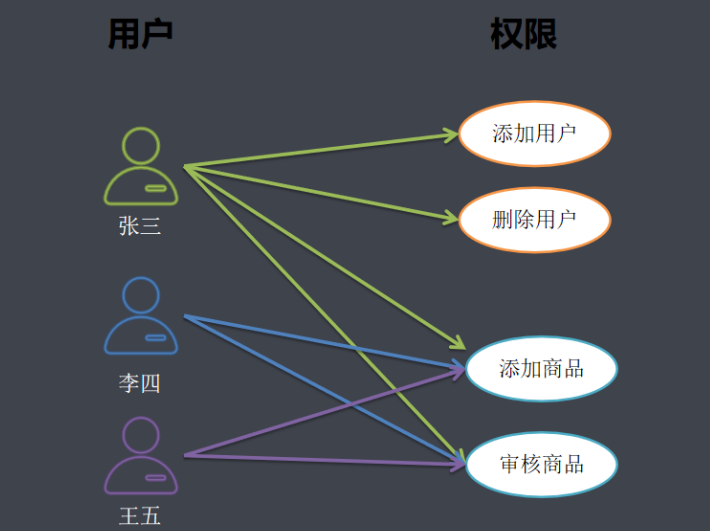 用户与权限.jpg