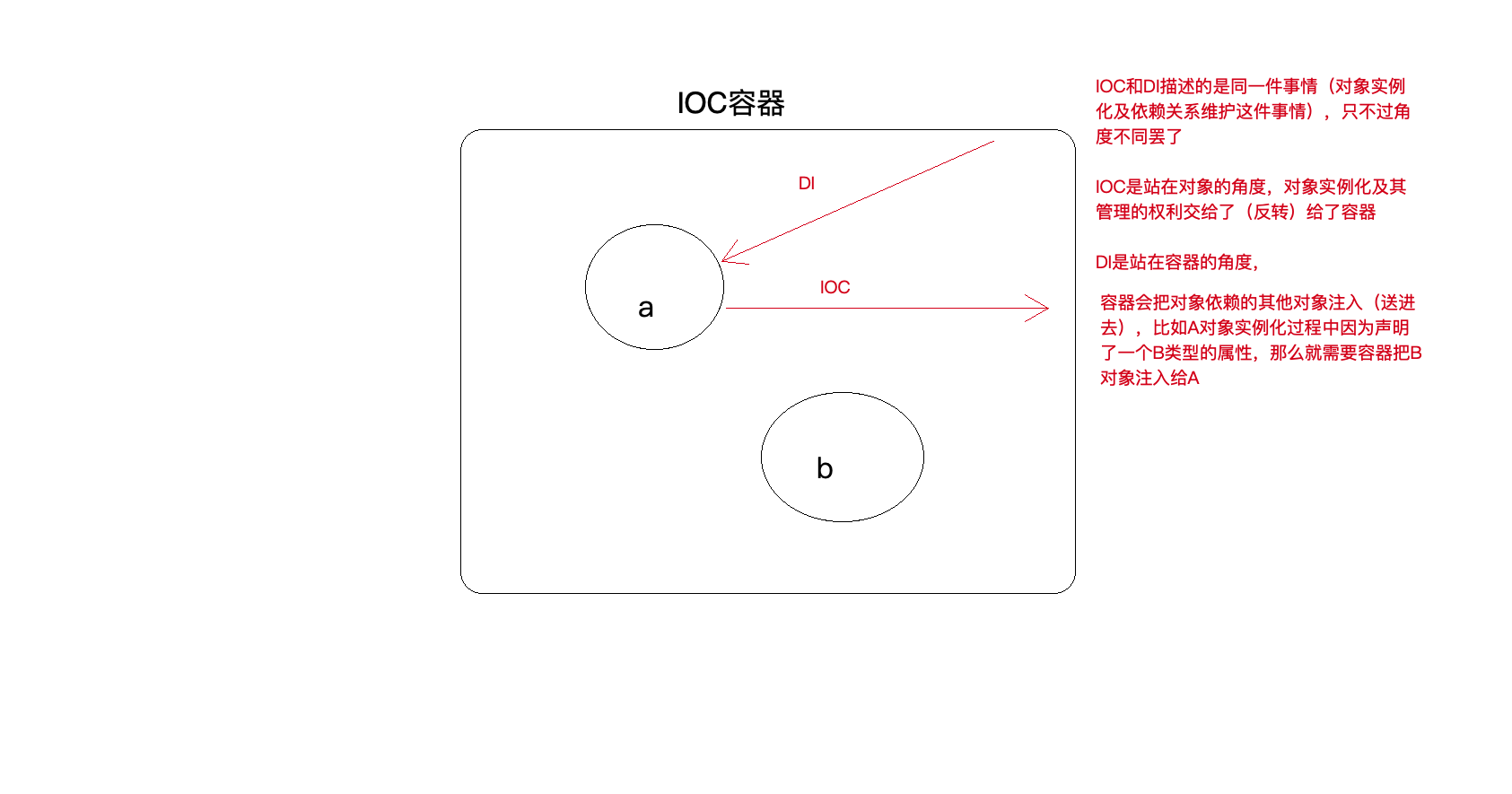 IoC和DI的区别.png