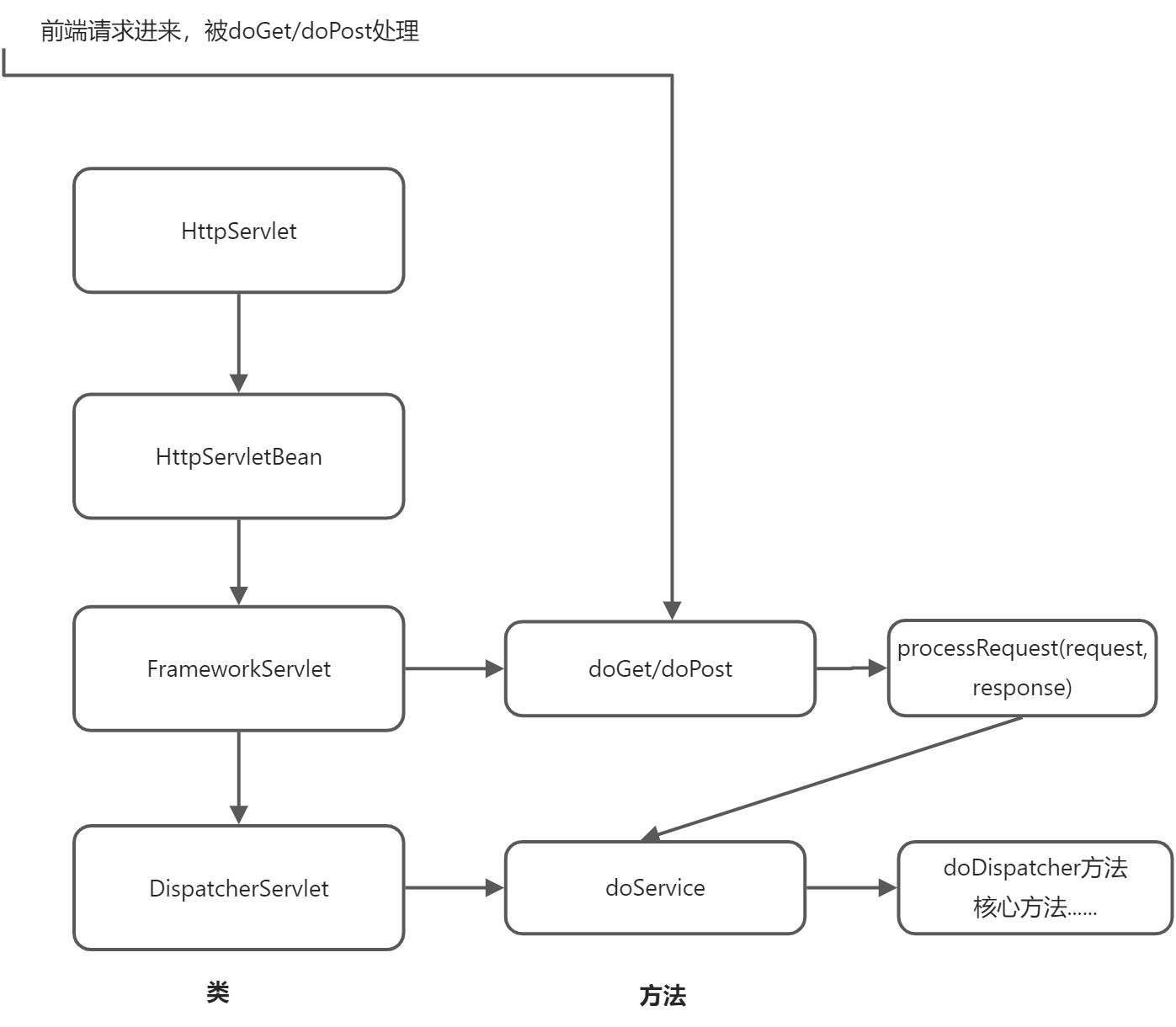 5. MVC源码剖析 - 图1