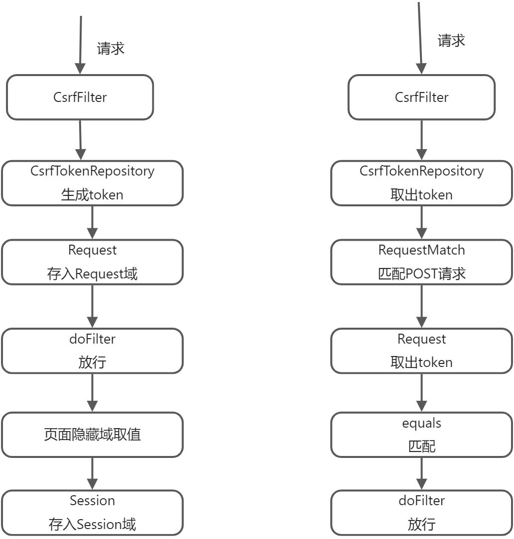 4. Spring Security源码分析 - 图2