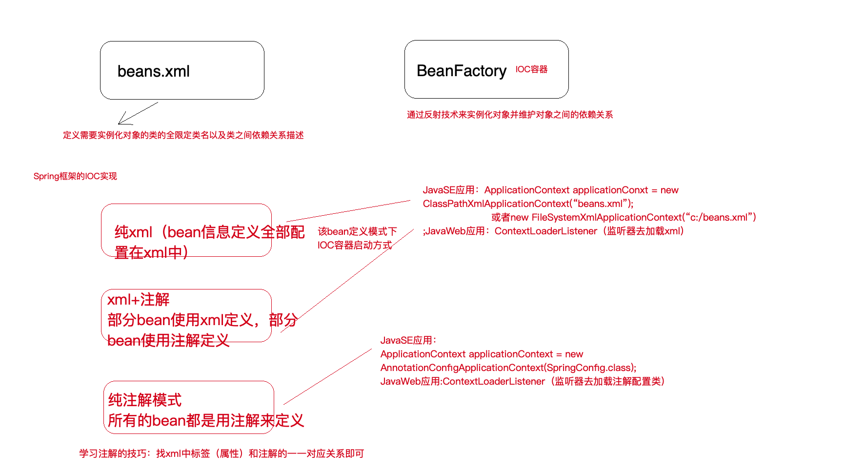 spring ioc讲解说明.png