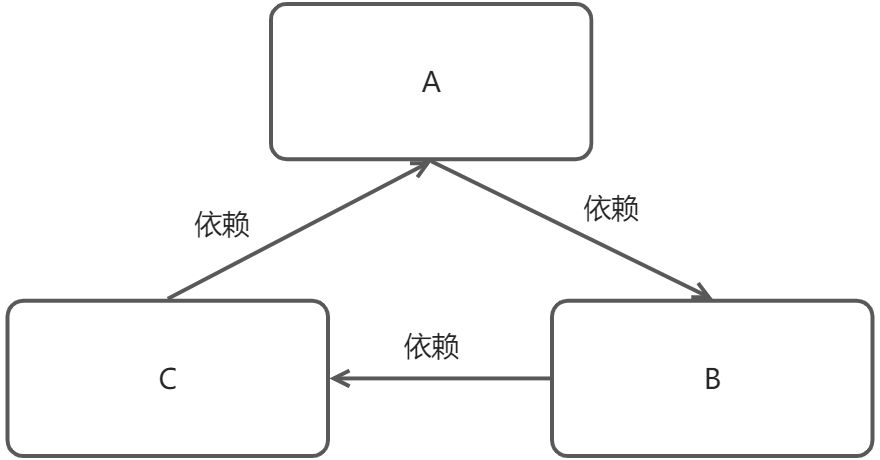 5. SpringIOC的源码 - 图2