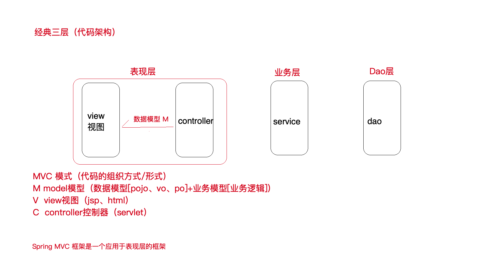 经典三层&mvc模式.png