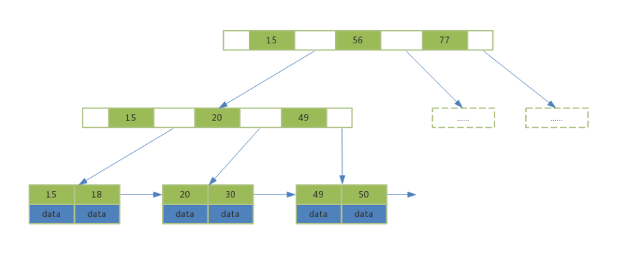 b-tree2.jpg