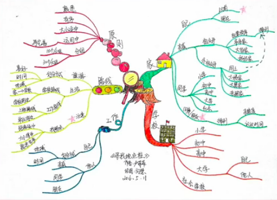 寻找地点桩.png