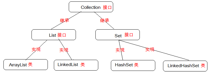 Collection集合体系图.png