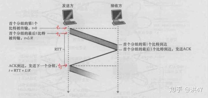 基础_RTT_往返时延 - 图1