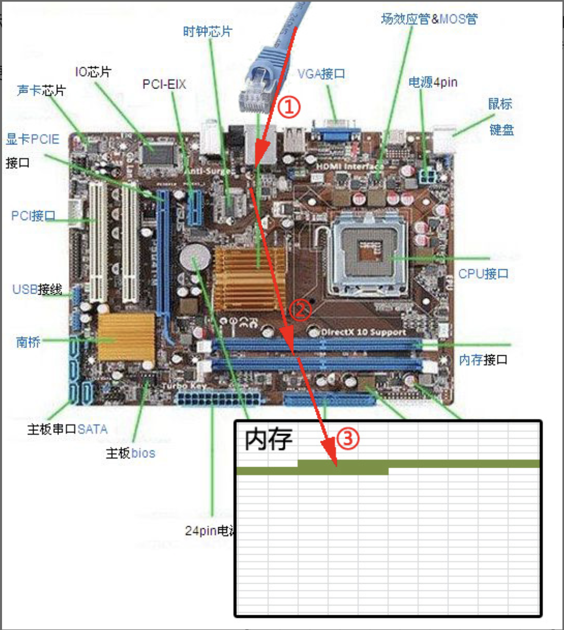 知识_IO多路复用_epoll - 图2