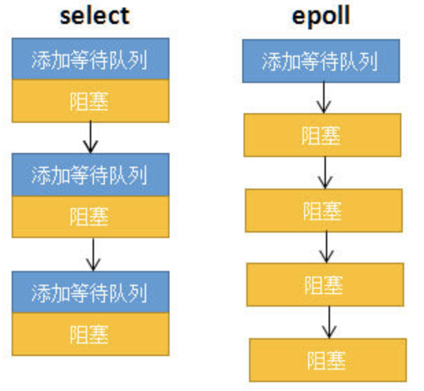 知识_IO多路复用_epoll - 图13