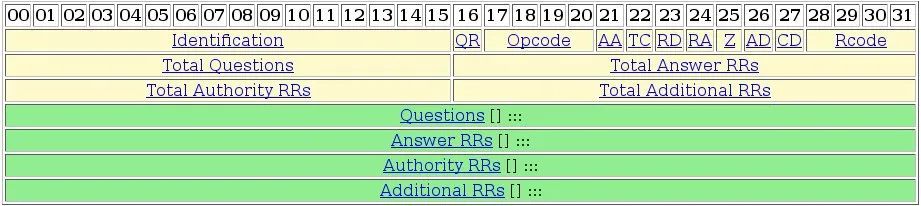 DNS_简介2 - 图5