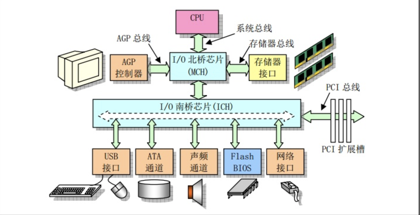 知识_IO多路复用_epoll - 图1