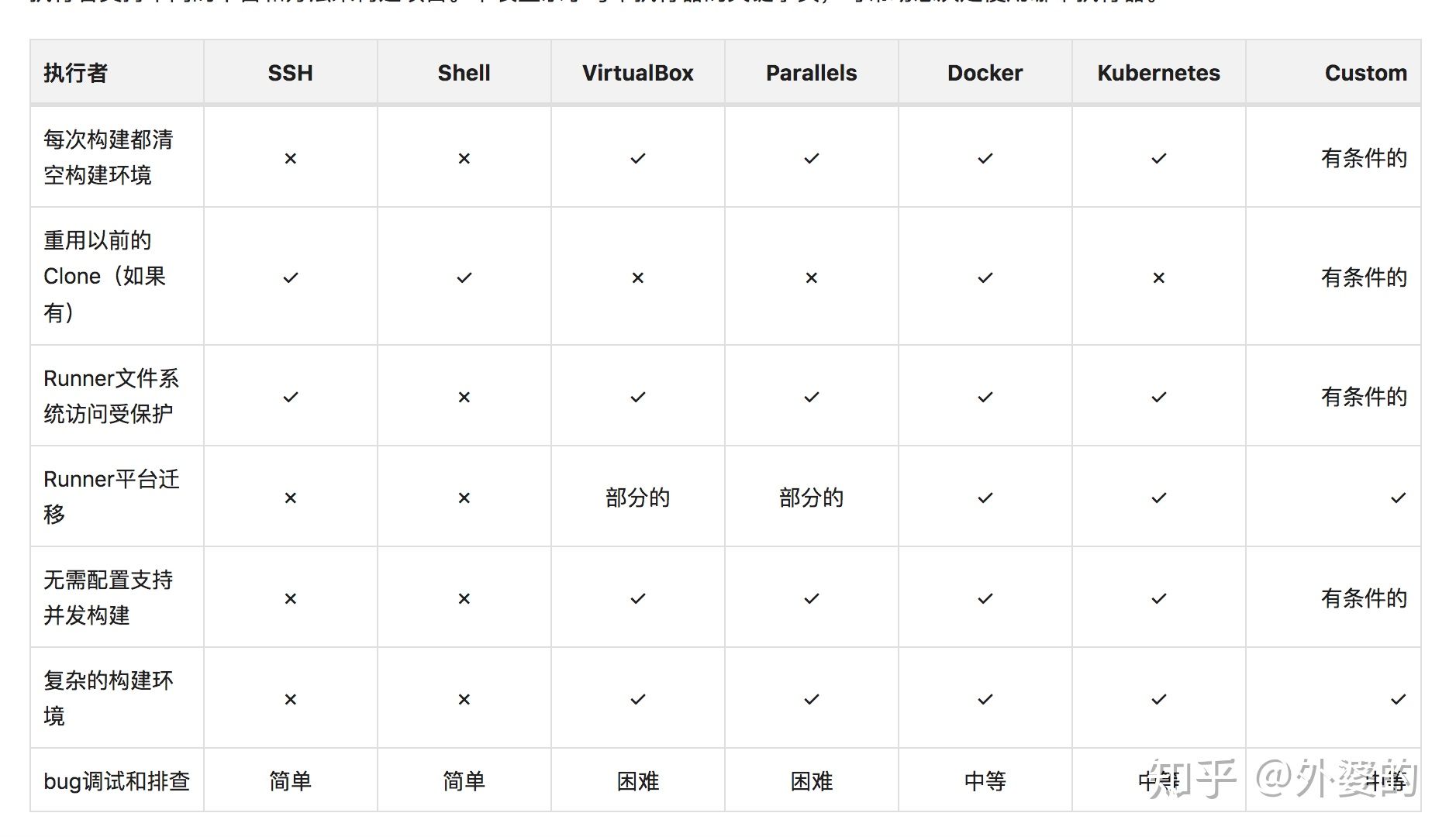 资料_Gitlab-CI介绍 - 图7