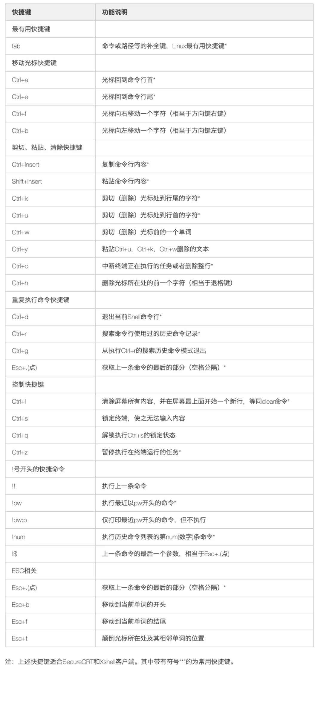 《SecureCRT》 - 图1