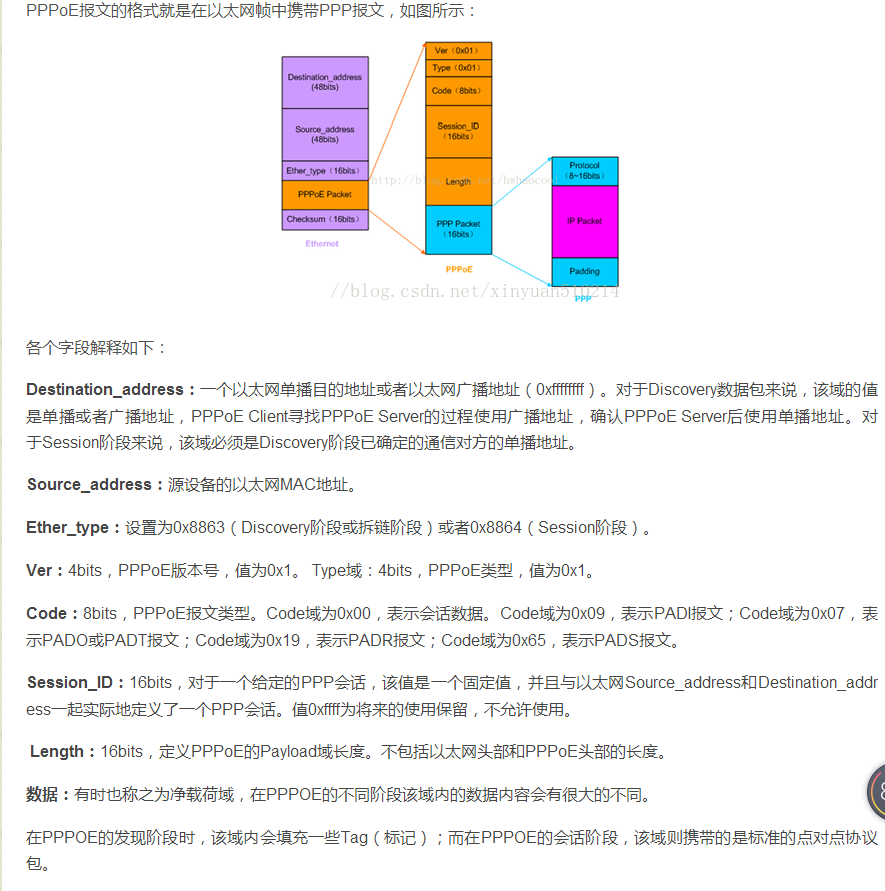 报文格式_24_PPPoE帧格式.png