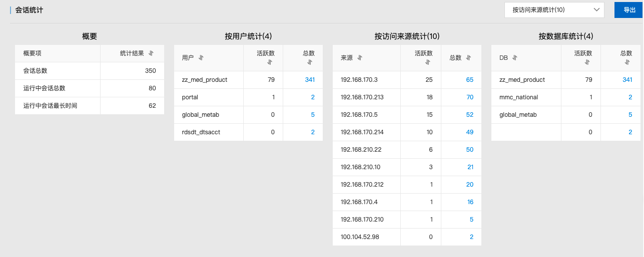 RDS 满载事故分析 - 图6