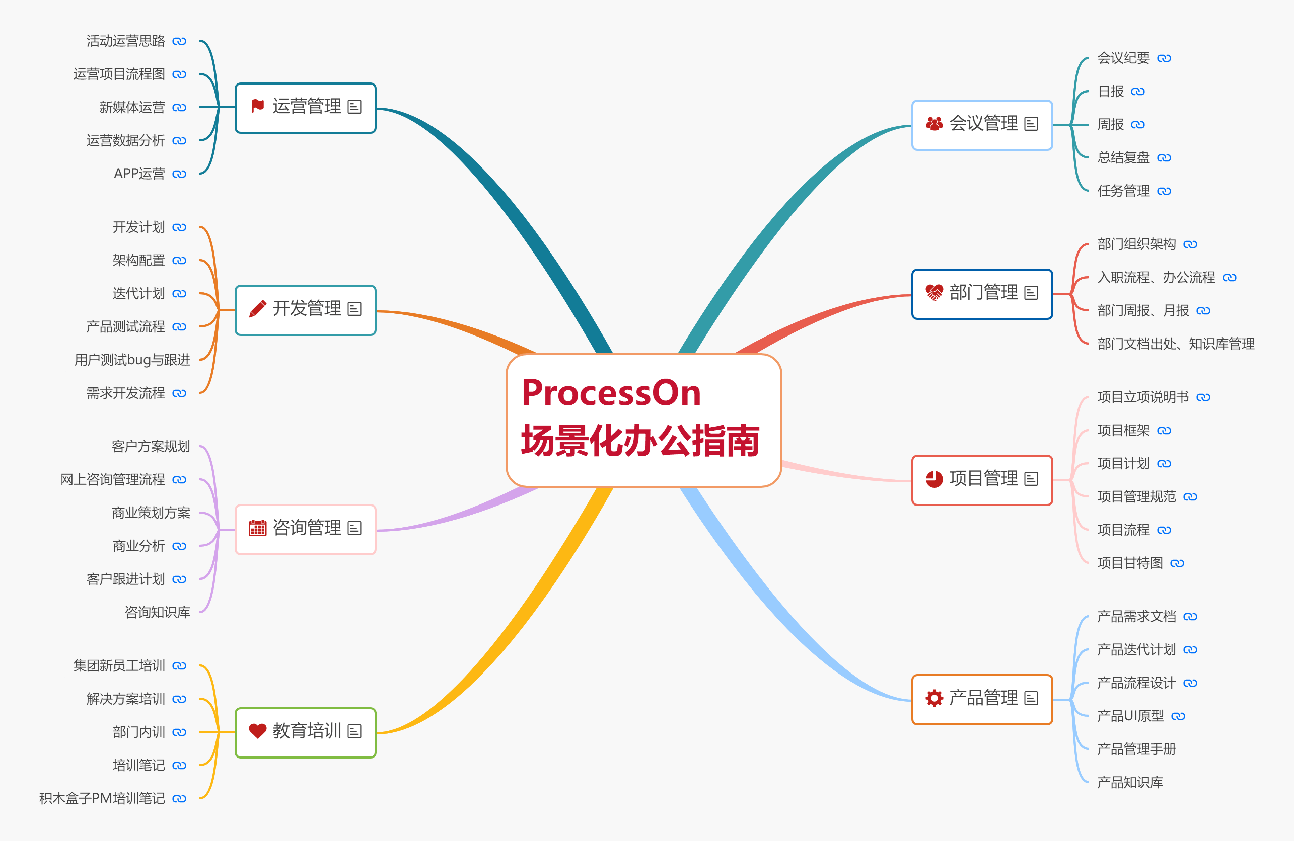 ProcessOn场景化.png