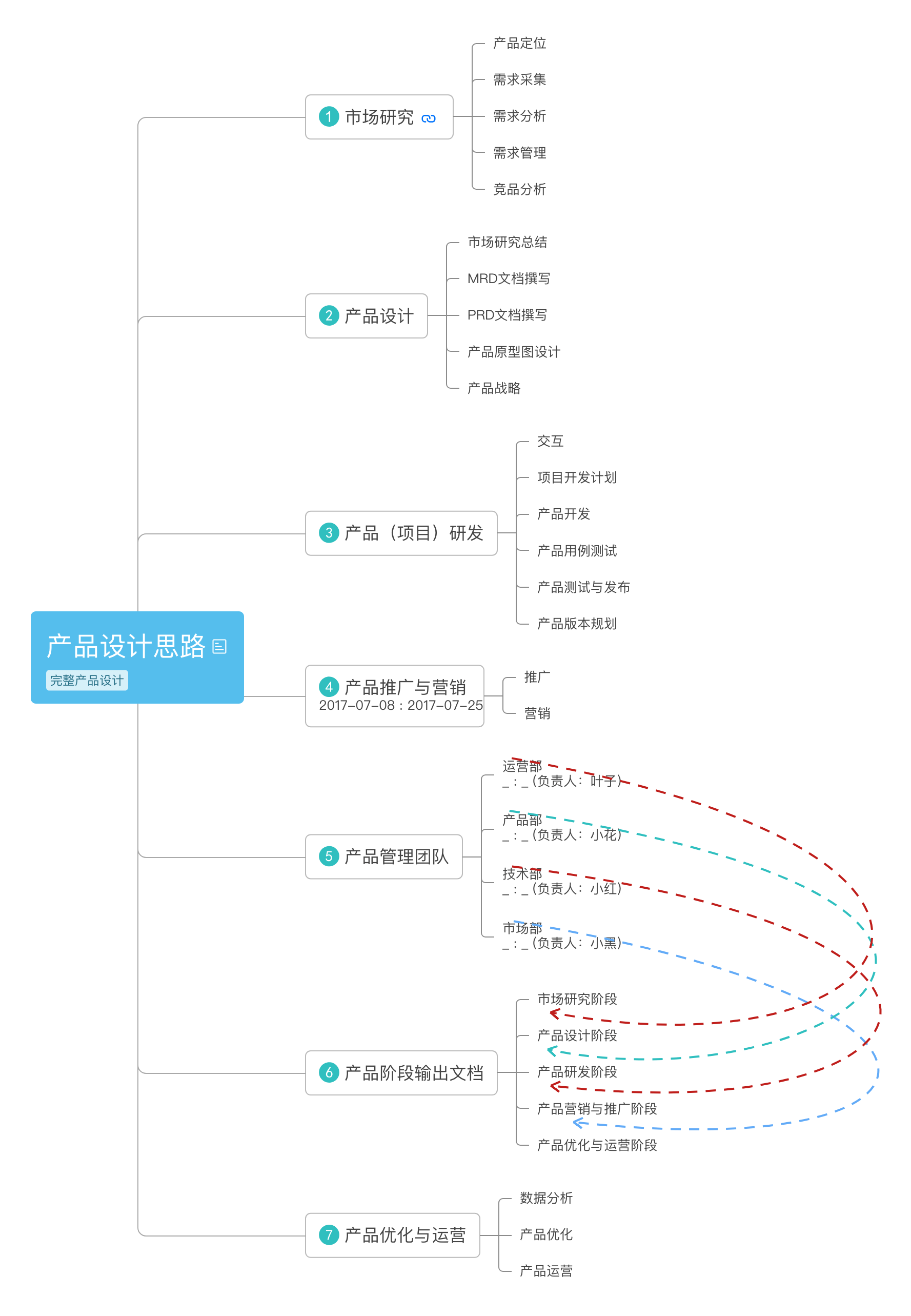 产品设计思路.png