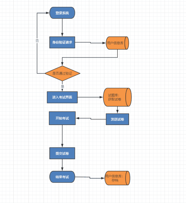 模板整容!草稿级到演示级只需3个小方法~ - 图4