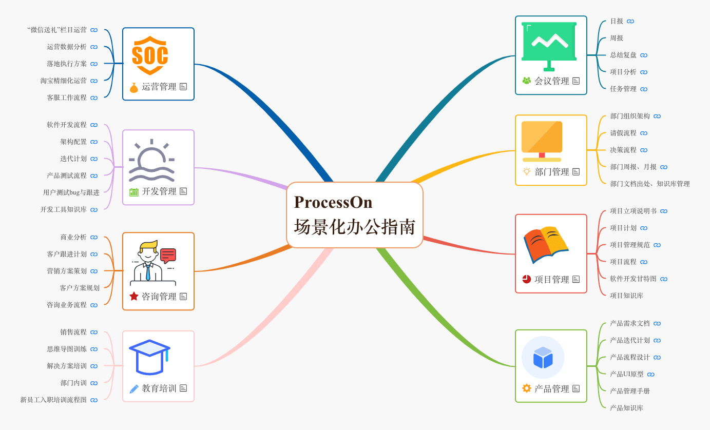 如何让一张图变成一张知识网?用这3个思维导图功能就够了! - 图7