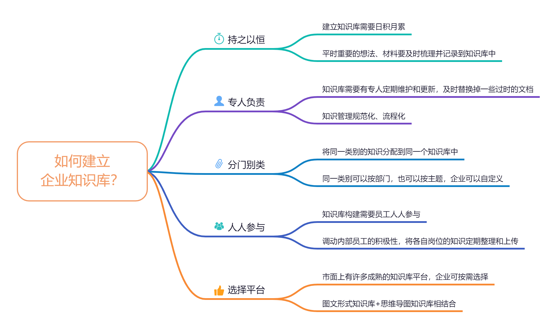 💡知识沉淀 | 为什么要建立企业知识库？（理论篇） - 图3