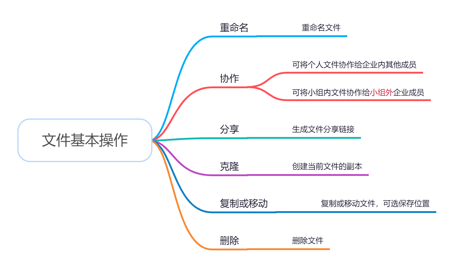 💡知识沉淀 | 为什么要建立企业知识库？（实操篇） - 图12