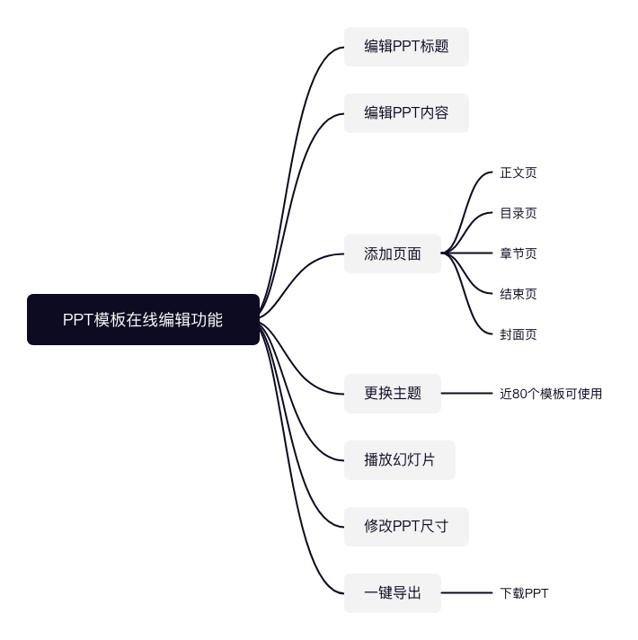 PPT模板在线编辑功能.jpg