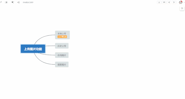 如何让一张图变成一张知识网?用这3个思维导图功能就够了! - 图4