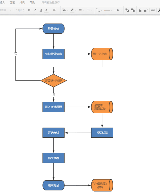 模板整容!草稿级到演示级只需3个小方法~ - 图6
