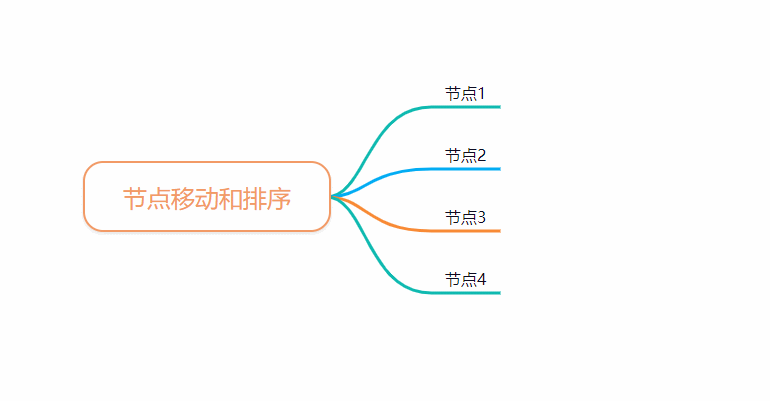 💡知识沉淀 | 为什么要建立企业知识库？（实操篇） - 图7