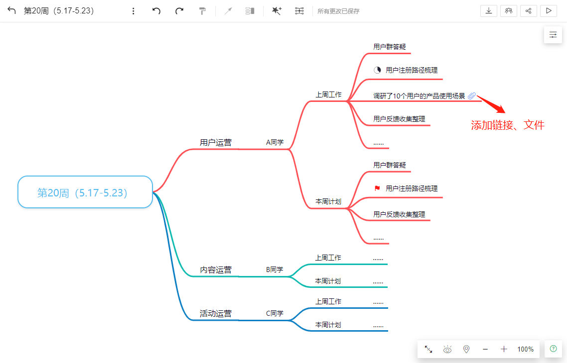 💡知识沉淀 | 为什么要建立企业知识库？（实操篇） - 图11