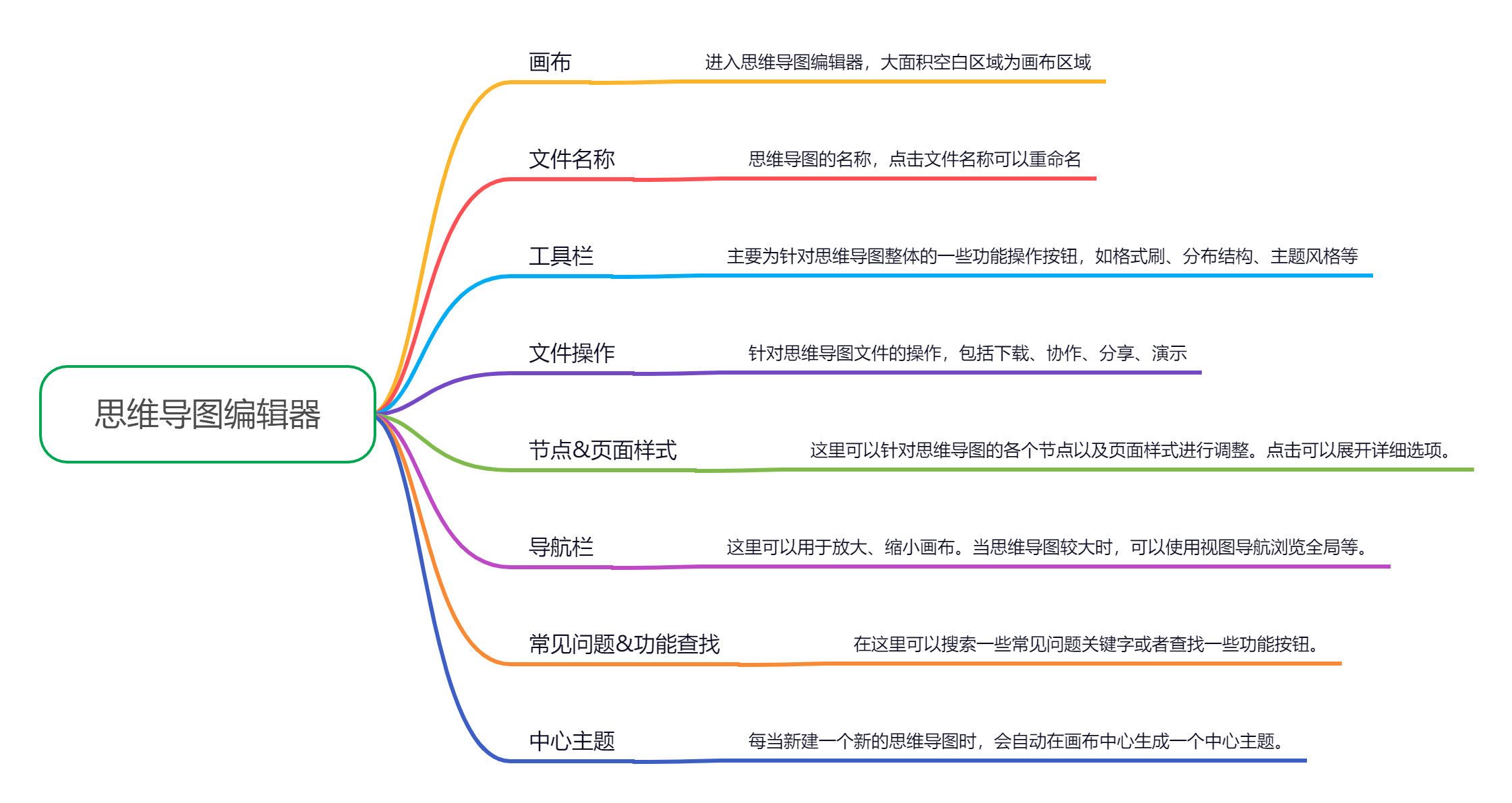 💡知识沉淀 | 为什么要建立企业知识库？（实操篇） - 图4